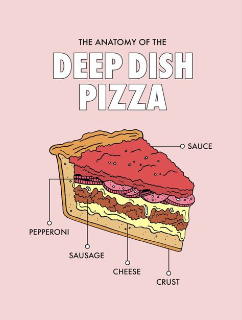 During my travels on The Pizza Show, I’ve sampled and tested some of Chicago’s finest deep-dish pizzas. Here’s a quick crash-course on deep-dish anatomy. Chicago Deep Dish Pizza Recipe, I Like Pizza, Chicago Style Deep Dish Pizza, Deep Dish Pizza Recipe, Chicago Deep Dish Pizza, Pizza Roll, Chicago Style Pizza, Chicago Pizza, Chicago Food