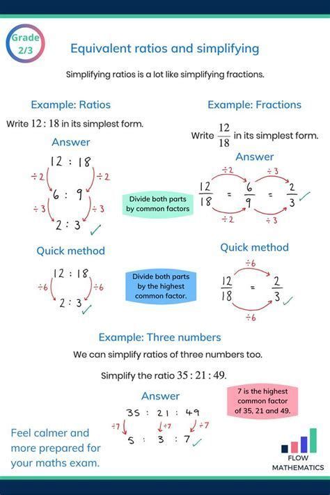 Flashcards Revision, Foundation Maths, Gre Math, Equivalent Ratios, Formula Sheet, Trigonometry Worksheets, Maths Revision, Gcse Maths Revision, Gcse Revision