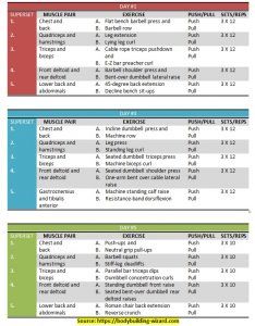 push pull superset workout plan • Bodybuilding Wizard Superset Chest, Push Pull Workout Routine, Push Pull Legs Workout, Split Workout Routine, Leg Workout Plan, Split Workout, Push Day Workout, Pull Workout, Push Pull Workout