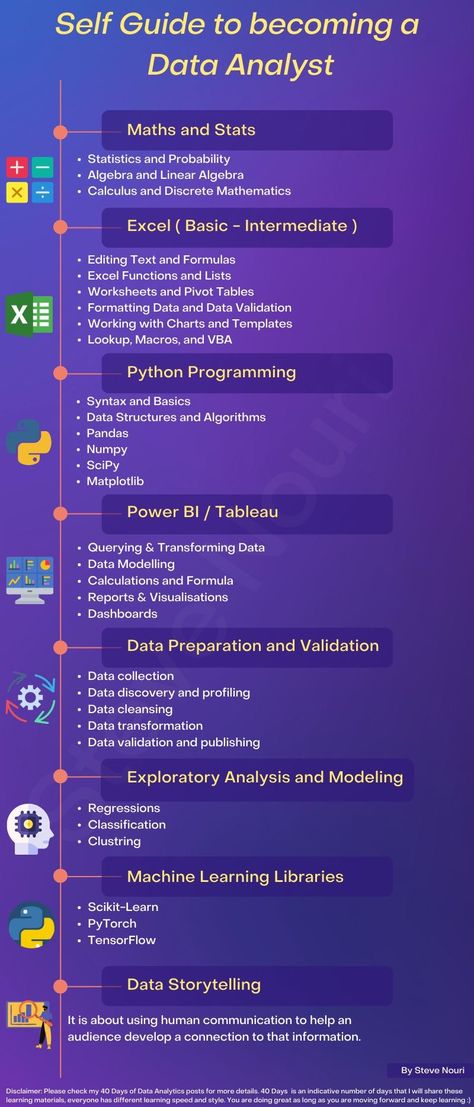 Data Analytics Infographic, Data Cleansing, Basic Computer Programming, Coding Lessons, Computer Science Programming, Data Analysis Tools, Data Science Learning, Learn Computer Science, Coding Tutorials