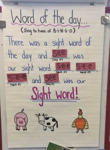 Kindergarten Anchor Charts, Teaching Sight Words, Classroom Anchor Charts, Kindergarten Ela, Kindergarten Lesson Plans, Sight Words Kindergarten, Kindergarten Lessons, Kindergarten Class, Word Practice