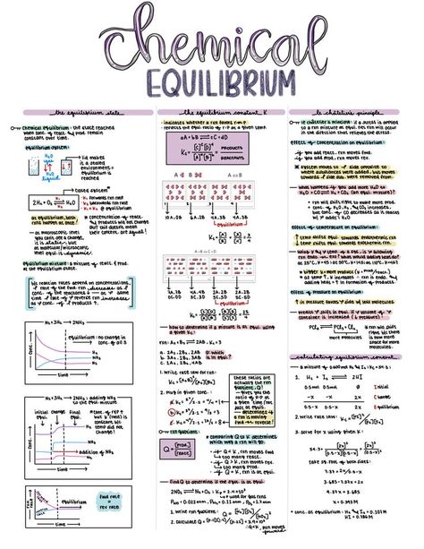 Osgoode Hall Law School, Persuasive Writing Topics, Chemical Equilibrium, Microbiology Notes, Basic Chemistry, Neet Notes, Organic Chemistry Study, Persuasive Essay Topics, Learn Biology