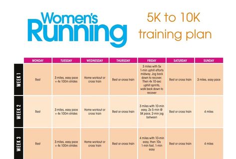 5K to 10K 10k Prep Running, 10k Running Plan, Preparing For A 10k Run, How To Prepare For A 10k Run, Prepare For 5k Run 5k Training Plan, 50k Trail Run Training Plan, 10k Training Plan, Training For A 10k, Running Magazine