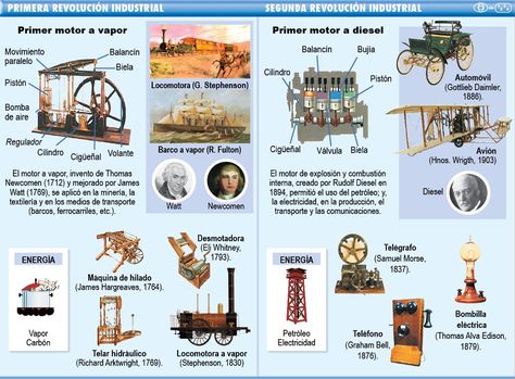 Inventos Revolución industrial Historia Universal, History Class, Teaching History, History Teachers, Industrial Revolution, Start Ups, Historical Art, Engineering Design, History Design