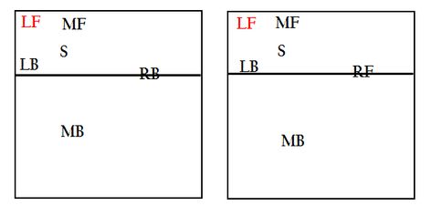 Here are thoughts on setting up volleyball hitter coverage based on where the ball is attacked. My general philosophy is close takes close, far takes far. Volleyball Hitter, The Third Person, Coaching Volleyball, Zone 2, Get Over It, On Set, Right Side, Volleyball, Philosophy