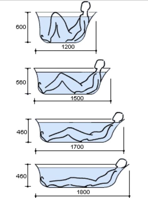 Bathtub Dimensions, Square Bathtub, Bath Tube, 2024 Bathroom, Tub Sizes, Latest Kitchen Designs, Shower Box, Bathtub Design, Classic Bathroom