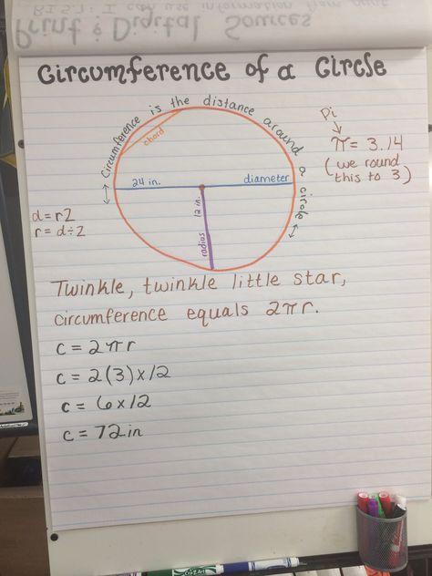 Circumference of a circle (radius, diameter, and chord) anchor chart. Circle Radius And Diameter, Radius Of A Circle, Cc Cycle 2, Maths Mastery, Circumference Of A Circle, Math Binder, Education Worksheets, Circle Geometry, Grade 6 Math