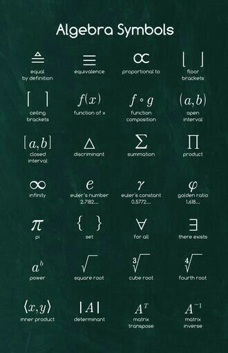 Algebra Symbols, Physics Formulas, Learning Mathematics, Math Tutorials, Maths Algebra, Math Vocabulary, Math Notes, Math Poster, Physics And Mathematics