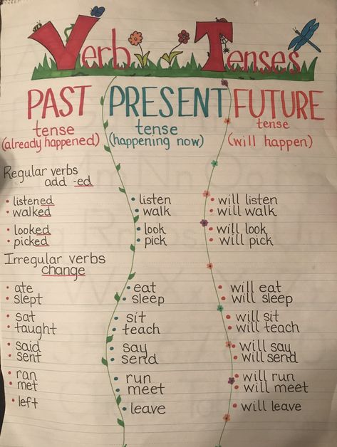 Past Present Future Anchor Chart, Tenses Chart Project, Past Tense Activities, Grammar Tenses Chart, English Grammar Tenses Chart, Pronoun Anchor Chart, Verb Tenses Activities, English Language Activities, Verb Chart