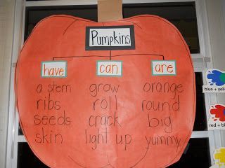 Pumpkin Anchor Chart. Pumpkins can/have/are chart Pumpkin Experiments, Pumpkin Anchor Chart, Kindergarten Pumpkin, October Reads, Pumpkin Writing, Kindergarten October, Preschool Pumpkin, Pumpkin Lessons, Pumpkins Kindergarten