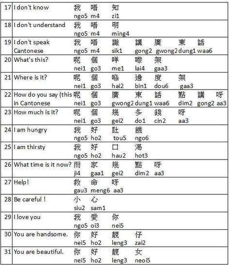 Cantonese Language Learning, Cantonese Writing, Cantonese Characters, Cantonese Language, Learn Cantonese, Languages Learning, Learn Chinese Characters, Bahasa China, Language Chinese