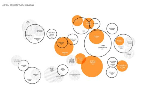 Form Finding Process- Cybotecture / Thesis on Pantone Canvas Gallery Form Finding Architecture Diagram, Relationship Diagram Architecture, Architecture Bubble Diagram, Program Architecture Diagram, Correlation Diagram, Programming Diagram, Poster Arsitektur, Entity Relationship Diagram, Time Diagram