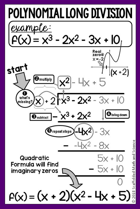 A while back I shared a reference sheet for students learning how to divide polynomials using synthetic division. We focus on this method in our Algebra 2 class, but because polynomial long division is in the standards, I thought to also make a reference sheet to help students with this method. #polynomials #polynomiallongdivision #algebra2 Polynomials Worksheet, Algebra Notes, Synthetic Division, High School Math Classroom, Math Word Walls, College Algebra, Teaching Algebra, School Algebra, Long Division