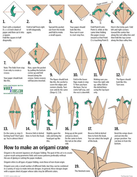 how to:  Paper Crane. (origami) - Some folks make it slightly different, but this is the version I learned & have memorized since I was a kid. Origami Crane Tutorial, Dragon Origami, Tutorial Origami, Origami Ball, Origami Wedding, Rainbow Diy, Origami Decoration, Origami Dragon, Folding Origami