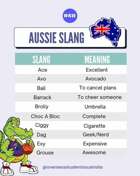 Australian Words And Meanings, Australian Slang Words, Australia Accent, Australia Language, Australia Slang, Australian Phrases, Aussie Accent, Aussie English, American English Words