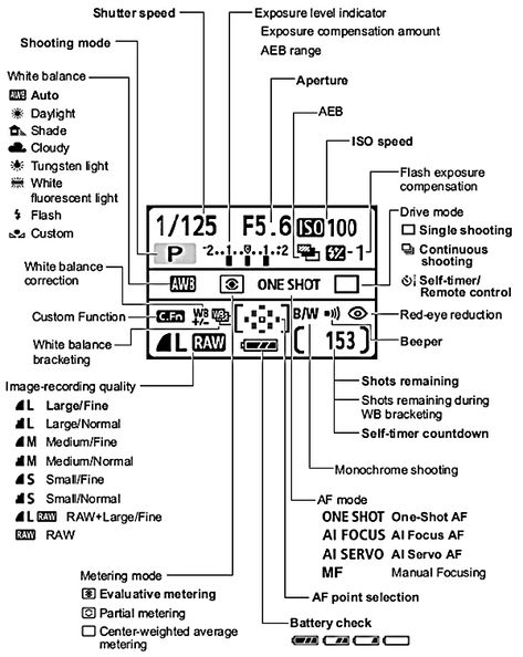 Canon Eos 60d Cheat Sheets, Canon Eos M50 Mark Ii Cheat Sheet, Canon Eos R100 Tips, Canon Eos 250d Photography, Canon Eos 2000d Tips, Canon Eos 4000d Tips, Canon Eos 4000d Photography, Canon Eos R50 Settings, Canon Eos 2000d Photography