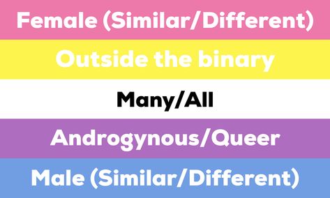 Bigenero Flag, Bigender Meaning, Bigender Aesthetic, Fetrah Slander, Queer Pins, Bigender Flag, Lgbtq Icons, Non Binary Gender, Genderfluid Flag