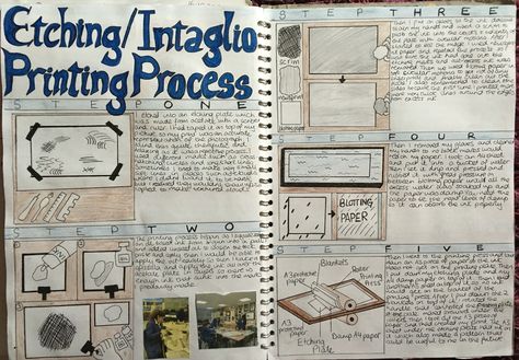 Etching/ intaglio printing process Visual Arts Process Diary, Intaglio Printing, Art Identity, Drypoint Etching, Summer Board, New Project Ideas, Art Alevel, Gcse Art Sketchbook, Sketchbook Inspo