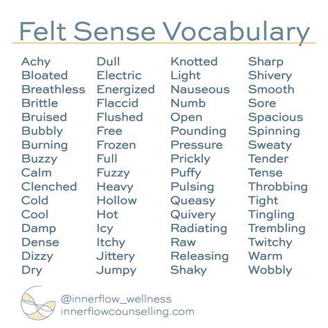 Being able to describe what we feel is an important part of making sense of our experiences. To do this we need to have the vocabulary to do so. Having the words to describe our sensations is not that common; in fact it is something that a lot of us learn in adulthood.  Printable PDF in blog. Effective Speaking, Emotional Processing, Somatic Experiencing, Somatic Therapy, Counseling Tools, Mind Health, Words To Describe Yourself, Therapy Resources, Therapy Worksheets