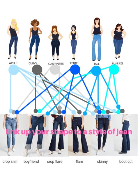 MATCH YOUR BODY SHAPE TO YOUR JEAN STYLE - https://ilovejeans.com/ Medium Size Body Shape, Jeans According To Body Shape, Medium Girls Body Outfits, Midsize Hourglass Outfits, Medium Body Type Outfits, Jeans For Apple Shaped Women, Medium Size Body Outfits, Women Body Shape, Body Shapes Women