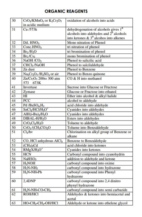 Organic Chemistry Reagents, Organic Chemistry Short Notes, Chemistry Organic, Organic Chemistry Notes, Organic Chemistry Reactions, Basic Chemistry, Organic Chem, Inorganic Chemistry, Neet Notes