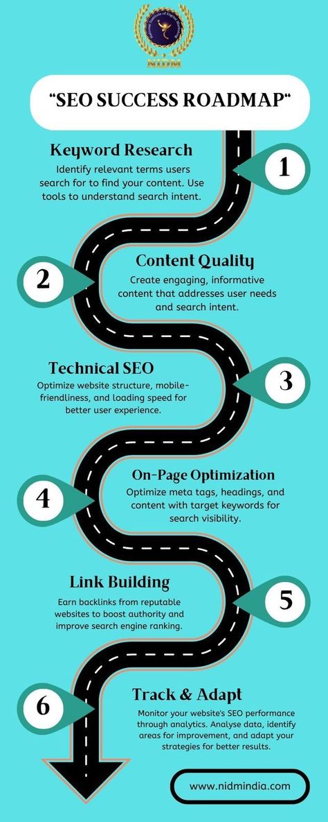 📈🔍Drive traffic, boost rankings, and dominate search with this comprehensive SEO roadmap. 🚀 𝐈𝐧𝐝𝐢𝐚'𝐬 𝐍𝐨.𝟏𝐬𝐭 𝐀𝐠𝐞𝐧𝐜𝐲-𝐁𝐚𝐬𝐞𝐝 𝐃𝐢𝐠𝐢𝐭𝐚𝐥 𝐌𝐚𝐫𝐤𝐞𝐭𝐢𝐧𝐠 𝐈𝐧𝐬𝐭𝐢𝐭𝐮𝐭𝐞. JOIN THE DYNAMIC DIGITAL MARKETING PROGRAM. ✅𝐒𝐭𝐚𝐫𝐭 𝐄𝐚𝐫��𝐧 𝐖𝐡𝐢𝐥𝐞 𝐋𝐞𝐚𝐫𝐧 ✅𝟏𝟎𝟎% 𝐩𝐥𝐚𝐜𝐞𝐦𝐞𝐧𝐭 𝐠𝐮𝐚𝐫𝐚𝐧𝐭𝐞𝐞 🌐https://shorturl.at/afkDS 📞Call Us -+91 9611361147 #BTM #NIDM #SEO #OnlineVisibility #KeywordResearch #ContentStrategy #BacklinkBuilding #TechnicalSEO Website Structure, Digital Marketing Institute, Business Basics, Seo Techniques, Digital Marketing Training, Marketing Program, Unlock Your Potential, Seo Website, Marketing Training