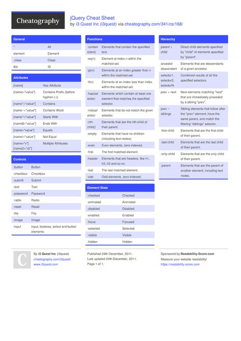 jQuery Cheat Sheet by i3quest - Download free from Cheatography - Cheatography.com: Cheat Sheets For Every Occasion Jquery Cheat Sheet, Computer Science Programming, Computer Coding, Word Document, Seo Tools, Computer Technology, Cheat Sheet, Cheat Sheets, A Word