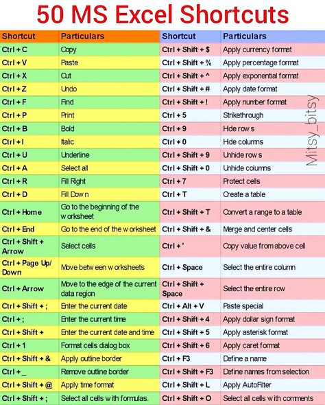 #Mitsy_Bitsy #pinterest #trending #50msexcelshortcutkeys #shortcutkeys #windows #shortcuts #computer #technology #computerknowledge #shortcut #windowsshortcuts #keyboard #excel #computertips #keyboardshortcuts #computershortcuts #microsoft #tech #learn #computerscience #computerhacks #windowstricks #selfknowledge #windowsdeepdive #vmware #windowstips #exceltricks #techbuddies #azure #hiddenwindows #shortkeys #windowslogs #eventviewer #commands #exceltips #tutorials #spreadsheet #finance #account Word Shortcut Keys, Excel Shortcut, Computer Keyboard Shortcuts, Microsoft Excel Formulas, Computer Shortcut Keys, Excel For Beginners, More Knowledge, Excel Hacks, Microsoft Excel Tutorial