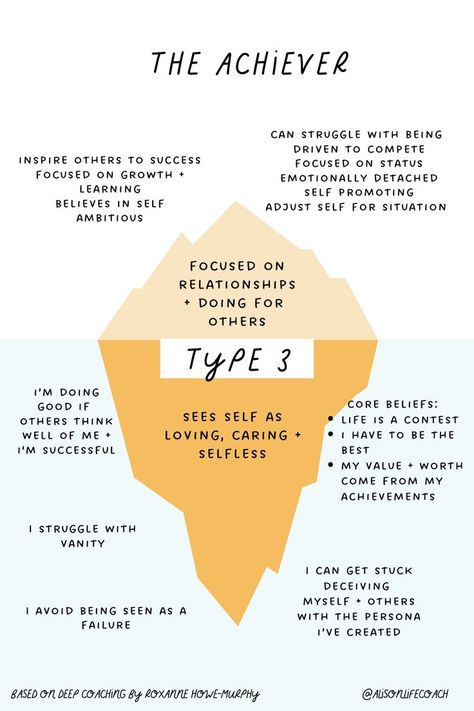 Are you an Enneagram Type 3 or do you have friends/family that are a 3 and you want to understand them better? Use this image to learn Type 3s struggle with + what they are especially great at. If you want to know more about the patterns your type gets stuck in, go ahead and download your free guide here. It will create awareness around your triggers, what motivates you, and how you can get unstuck from your patterns. Download it today! Enneagram Type 3, Enneagram Type 2, Enneagram 3, Infj Type, Get Unstuck, Goals Inspiration, Infj Personality, Core Beliefs, Enneagram Types