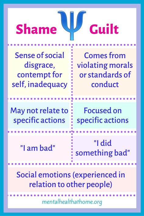 Shame Vs Guilt, Emotions Psychology, Toxic Shame, Psych Meds, Dealing With Guilt, Human Behavior Psychology, Anger Management Strategies, Shame And Guilt, I Did Something Bad