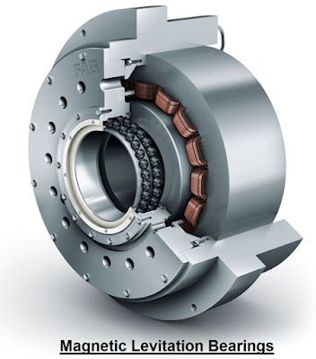 How Magnetic Bearings Work - MechanicsTips Electromagnetic Induction, Magnetic Levitation, Power Transmission, Material Science, Energy Use, Magnetic Field, Power Amplifiers, Control System, Compact Design