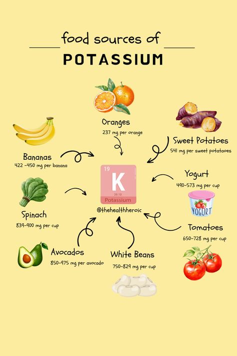 These foods can help you meet your daily potassium needs and contribute to overall health. #potassiumrichfoods #potassiumpower #potassium Potassium Chloride Benefits, Potassium Recipes, High Potassium Foods, Carrot Benefits, Potassium Foods, Potassium Rich Foods, Potassium Vitamins, Healthy Juicer Recipes, High Potassium