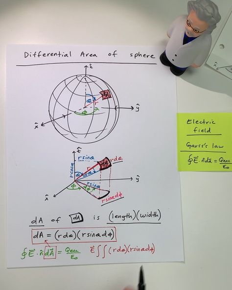 Genius📚Learning®️ on Instagram: “Differential area of a sphere - Gauss’s law for Electric Fields - Questions? Follow and dm-> @clo__007  @clo__007  @clo__007…” Gauss Law, Integral Calculus, Learn Physics, Electric Field, Calculus, Eclectic Decor, Physics, Electricity, On Instagram