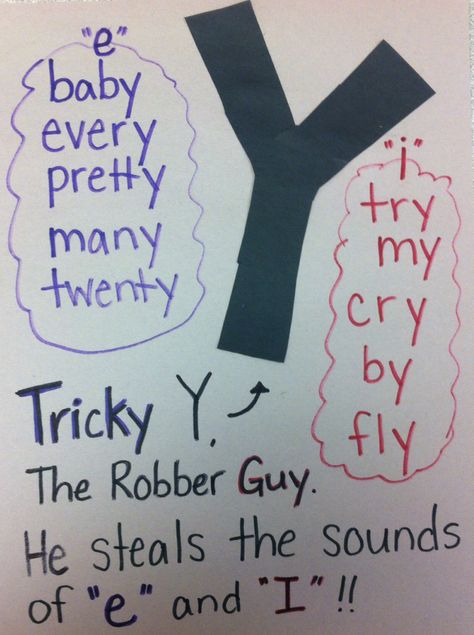 Tricky Y Anchor Chart, Y As A Vowel Anchor Chart, Final Blends Anchor Chart, Teaching Vowels, Kindergarten Anchor Charts, Classroom Anchor Charts, Phonics Rules, Teaching Spelling, Elementary Learning