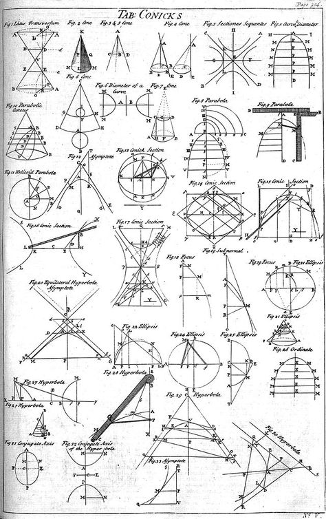 Cyclopaedia, 1728 Conic Section, Mathematics Geometry, Physics Formulas, Physics And Mathematics, Math Formulas, Geometric Drawing, Studying Math, Love Math, Trigonometry