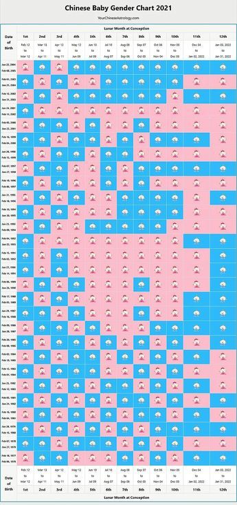 Chinese gender calendar! | BabyCenter Mayan Calendar Gender, Baby Gender Chart, Nipt Test, Chinese Gender Calendar, Gender Calendar, Gender Chart, Conception Date, Chinese Gender, Chinese Calendar