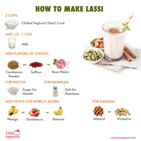 How to make Lassi Desi Appetite Punjabi Lassi, How To Make Mango Lassi, How To Make Lassi At Home, Indian Lassi Recipe, Sweet Lassi Recipe, Lassi Recipe, Mango Lassi Recipe, Strawberry Lassi, Tea Party Sandwiches Recipes