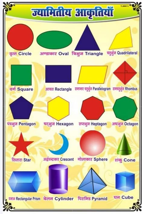 K Kh G Gh In Hindi, General Knowledge For Kids, Teaching Learning Material, Daily Use Words, English Word Book, Hindi Language Learning, Math Charts, Shape Names, Gk Questions And Answers