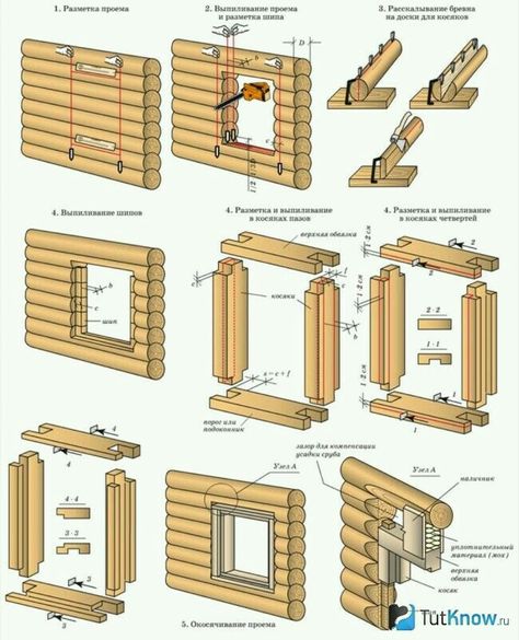 Diy Log Cabin, Log Cabin Plans, How To Build A Log Cabin, Log Cabin Designs, Small Log Cabin, Building A Cabin, Cabin House Plans, Log Cabin Homes, Tiny House Cabin