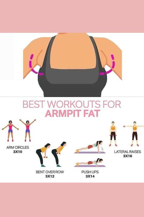 Armpit Fat Workout Reduce Underarm Flab, Fast Eddies Workout, How To Loss Armpit Fat Fast In A Week, How Lose Armpit Fat Fast, Exercises For Armpit Fat, Banana Rolls Fat Exercise, Smaller Chest Workout, How To Get Rid Of Armpit Fat Fast, How To Get Rid Of Arm Fat Fast