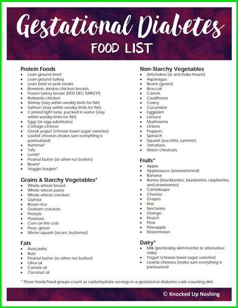 Diabetic Meal Plan Template Awesome Pin On Amazing Diabetic Desserts Healthy Pregnancy Food, Low Carb Dessert, Pregnancy Food, Pregnant Diet, Keto Foods, Food List, Healthy Pregnancy, Food Lists, Avocado Toast