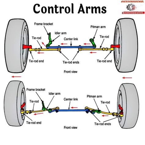 Motor Mechanics, Motor Art, Motorcycle Mechanic, Car Repair Diy, Car Life Hacks, Car Facts, Car Care Tips, Small Crafts, Car Things