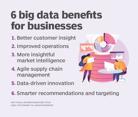 What is Big Data and Why is it Important? What Is Big Data, Data Engineer, Machine Learning Projects, Big Data Technologies, Data Architecture, Relational Database, Data Warehouse, Data Quality, Customer Insight