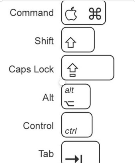 Macbook Shortcuts, Mac Keyboard Shortcuts, Macbook Hacks, Mac Keyboard, Mac Tips, Computer Shortcut Keys, Computer Hacks, Apple Keyboard, Imac Desktop