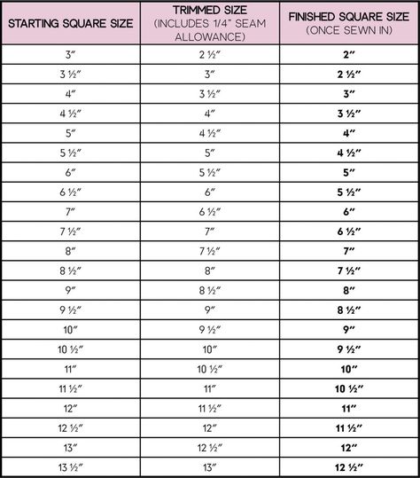 Half Square Triangle Chart, Sewing Charts, Quilting Triangles, Half Square Triangles Tutorial, Quilt Size Charts, Quilt Measurements, Quilt Math, Quilting Hacks, 1000 Lifehacks