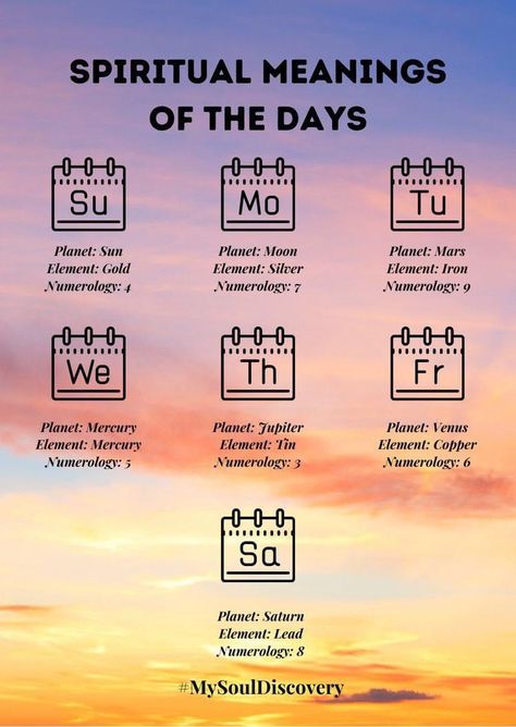 Day Meanings Spiritual, Months Spiritual Meaning, Days Of The Week Spiritual Meaning, Chakras And Days Of The Week, Chakras Days Of The Week, Chakra Days Of The Week, Planetary Days, Alchemy Quotes, Spiritual Journaling