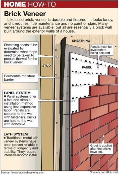 Siding With Brick, Brick And Siding Exterior, Exterior Brick Veneer, Brick Veneer Siding, Brick Veneer Wall, Fake Brick Wall, Fake Brick, Brick Wall Decor, Replacing Siding