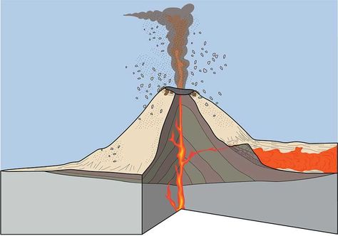 Cinder Cones (U.S. National Park Service) Cinder Cone Volcano Project, Cinder Cone Volcano Drawing, Cinder Cone Volcano, Volcano Drawing, Volcano Ash, Lava Dome, Shield Volcano, Pyroclastic Flow, Mojave National Preserve