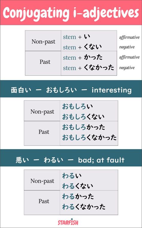 Conjugate i-adjectives in japanese. learn japanese adjectives list in hiragana and kanji for beginners. i-adjective conjugation pattern/cheat sheet Japanese Adjectives Words, Words In Hiragana, Adjectives In Japanese, Japanese Adjective Conjugation, Japanese Verb Conjugation Chart, Japanese Cheat Sheet, Japanese Verbs List, Japanese Verbs Conjugation, Japanese Adjectives