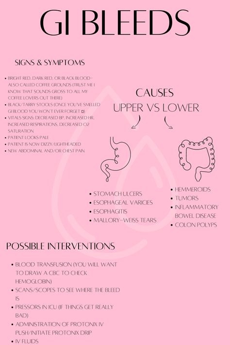 Medical Diagnosis, Gi Nursing, Med Surg Gi Disorders, Iv Sites Nursing, Upper Gi Disorders Nursing Students, Abg Nursing Cheat Sheets, Nursing Gastrointestinal Disorders, Nursing Pictures, Med Surg Nursing